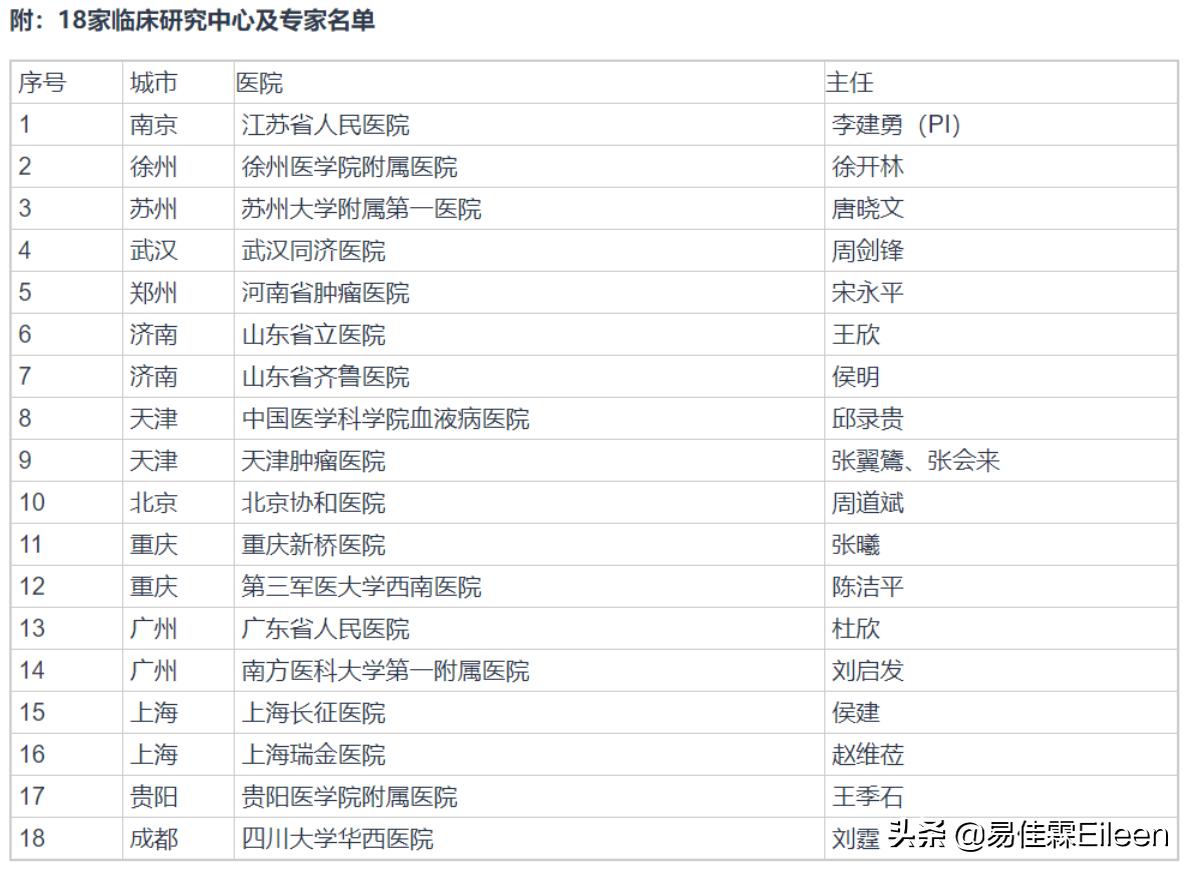 肿瘤免疫疗法费用,现在做car-t免疫治疗要多少钱