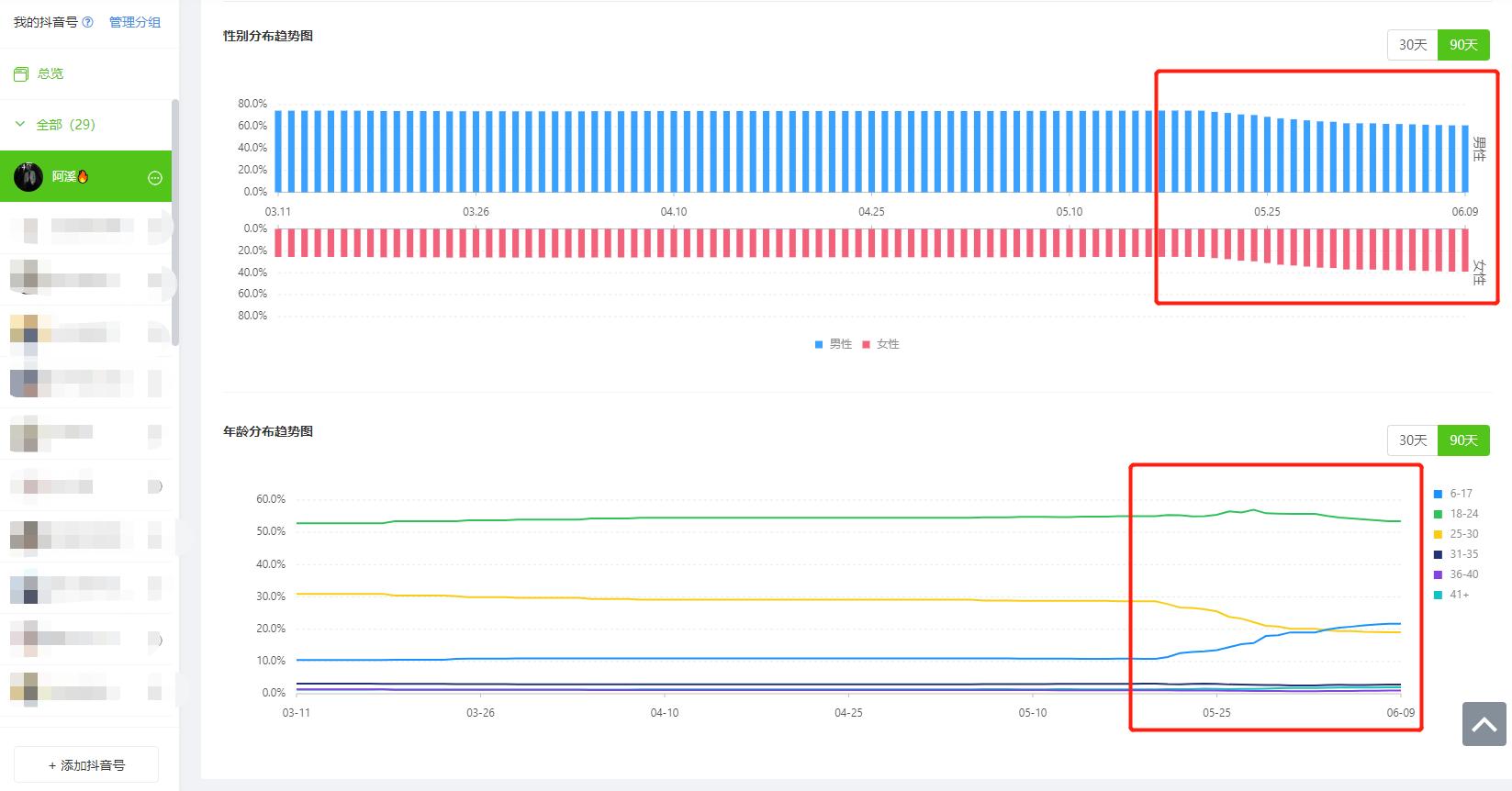 涨粉技巧实测,简单粗暴的涨粉技巧