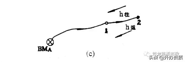 水准闭合导线测量详细步骤,高程闭合导线测量详细步骤