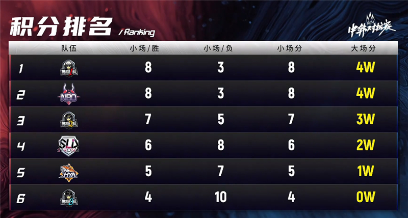 uzi谈lck怎么打都打不过,打不过就玩阴的