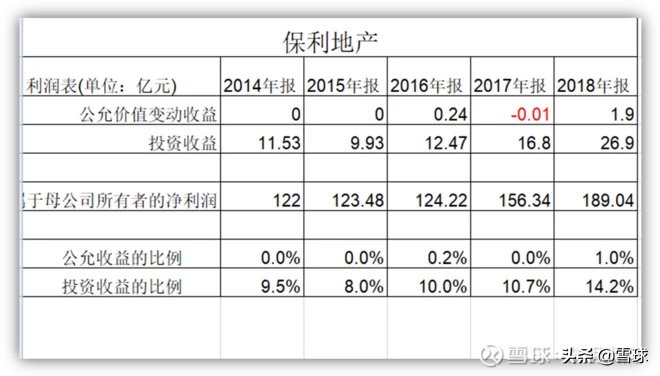 新城控股为什么估值高,新城控股为什么发展迅速