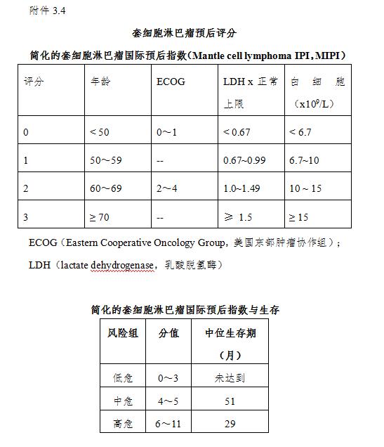 什么样的淋巴结才是淋巴瘤？关于淋巴瘤，您应该了解这篇诊疗规范