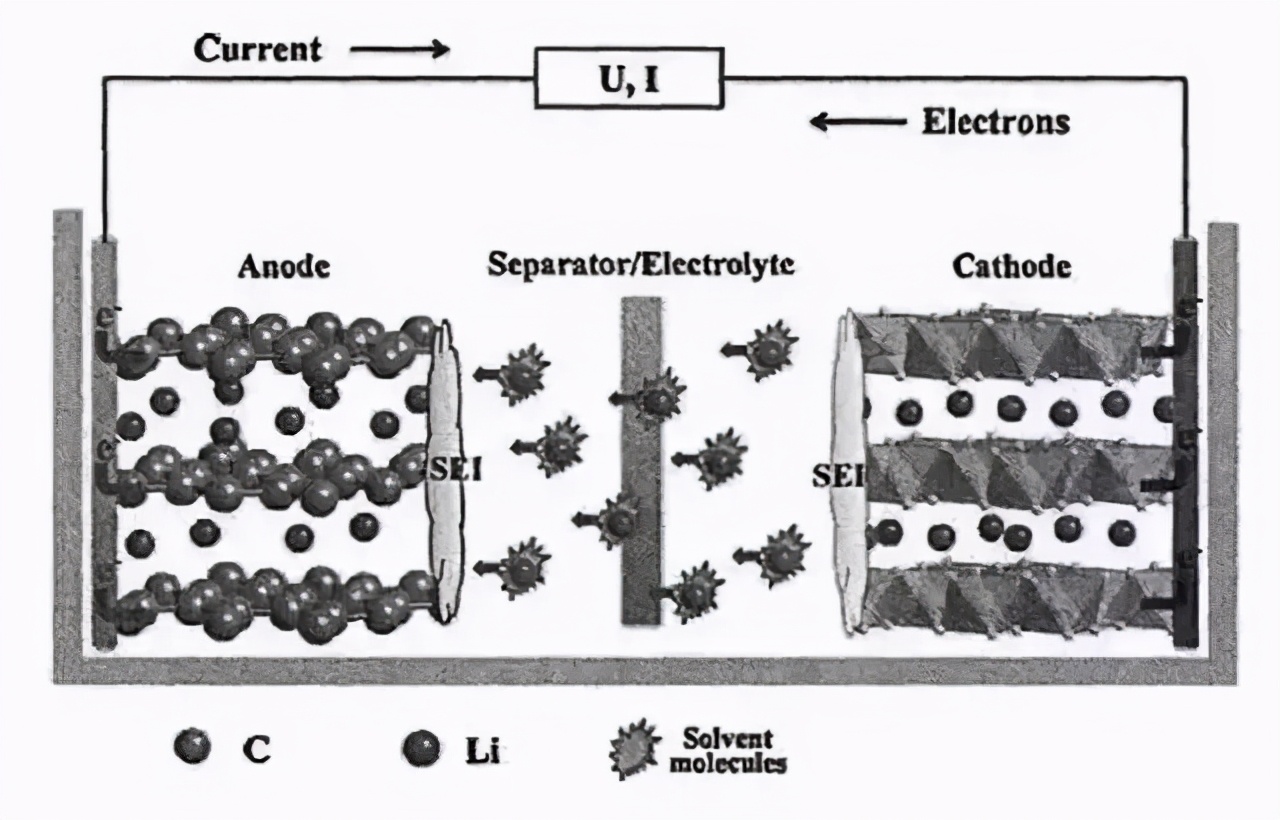 充电五分钟续航200km什么电池,充电5分钟续航200公里用多少瓦