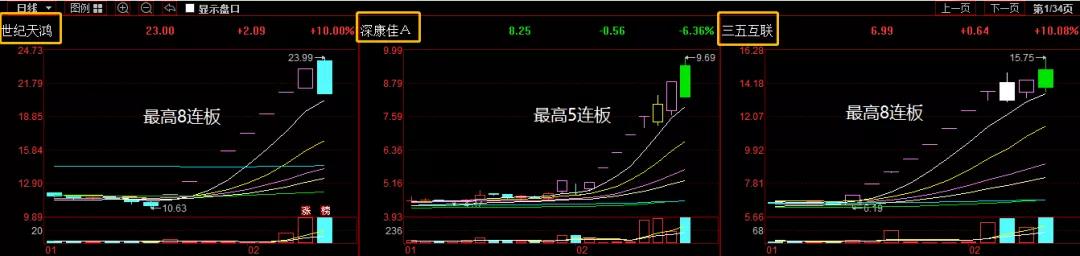 板块龙头暴跌涨停潮,总龙头高位缩量跌停意味什么
