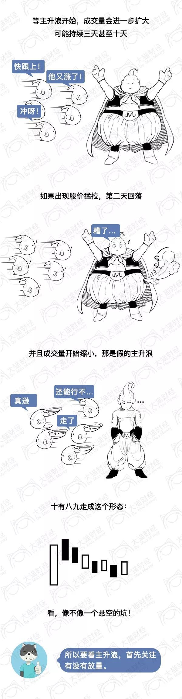 科创588030的股票怎么看涨跌,如何判断股票的涨跌和走势