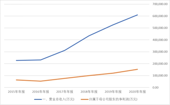 财报数据大有奥秘,财报里的公司秘密
