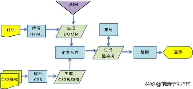 dom市场深度分析,dom做法
