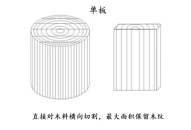 吉他单板和合板有什么区别,什么叫单板