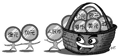 汇率基本知识,你真的了解汇率吗