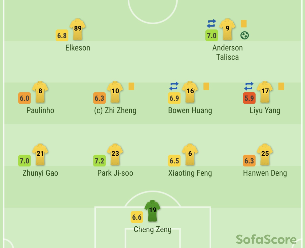 鹿岛鹿角惨败,亚冠广州恒大0-0鹿岛鹿角战报