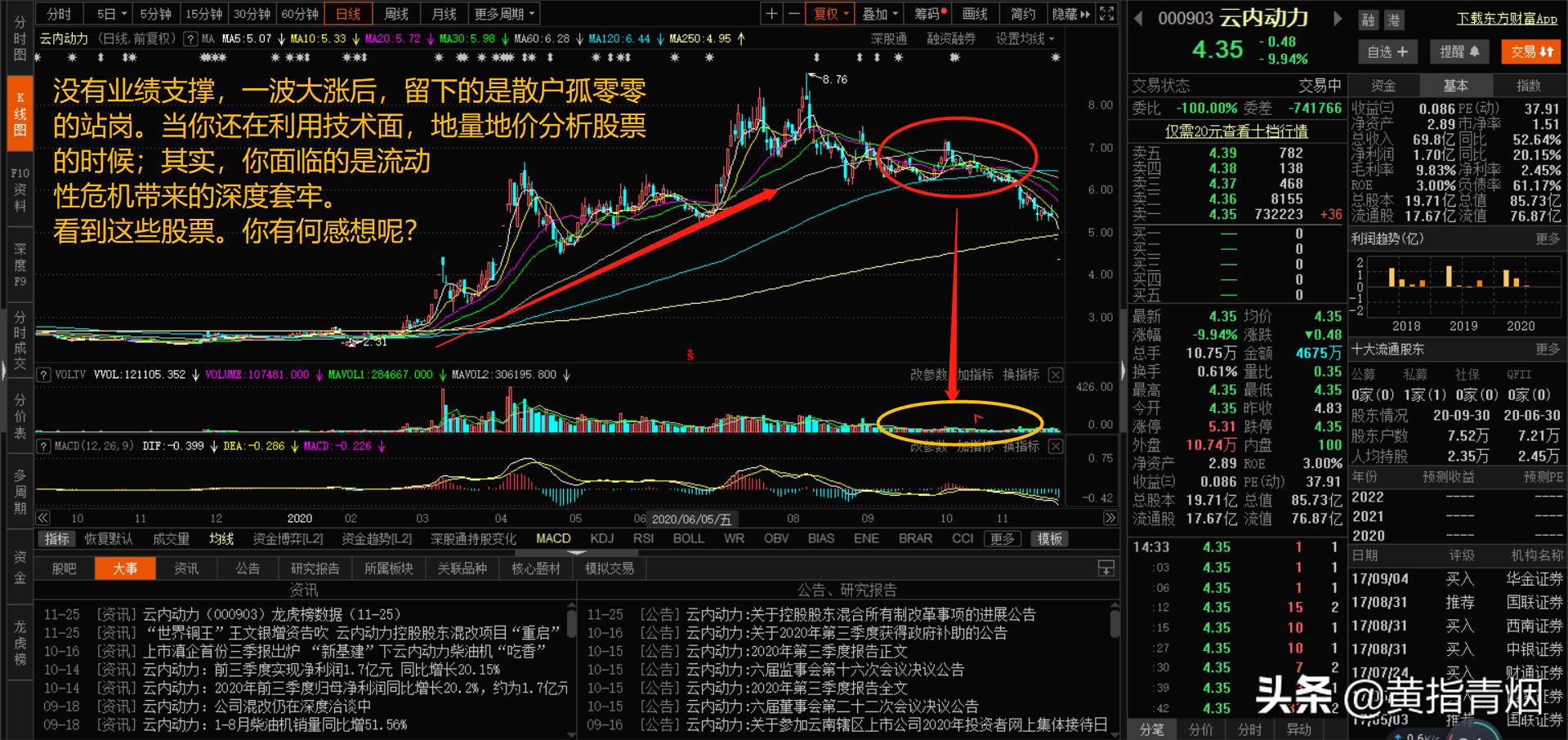 庄股东方明珠塔k线图,庄股k线如何识别