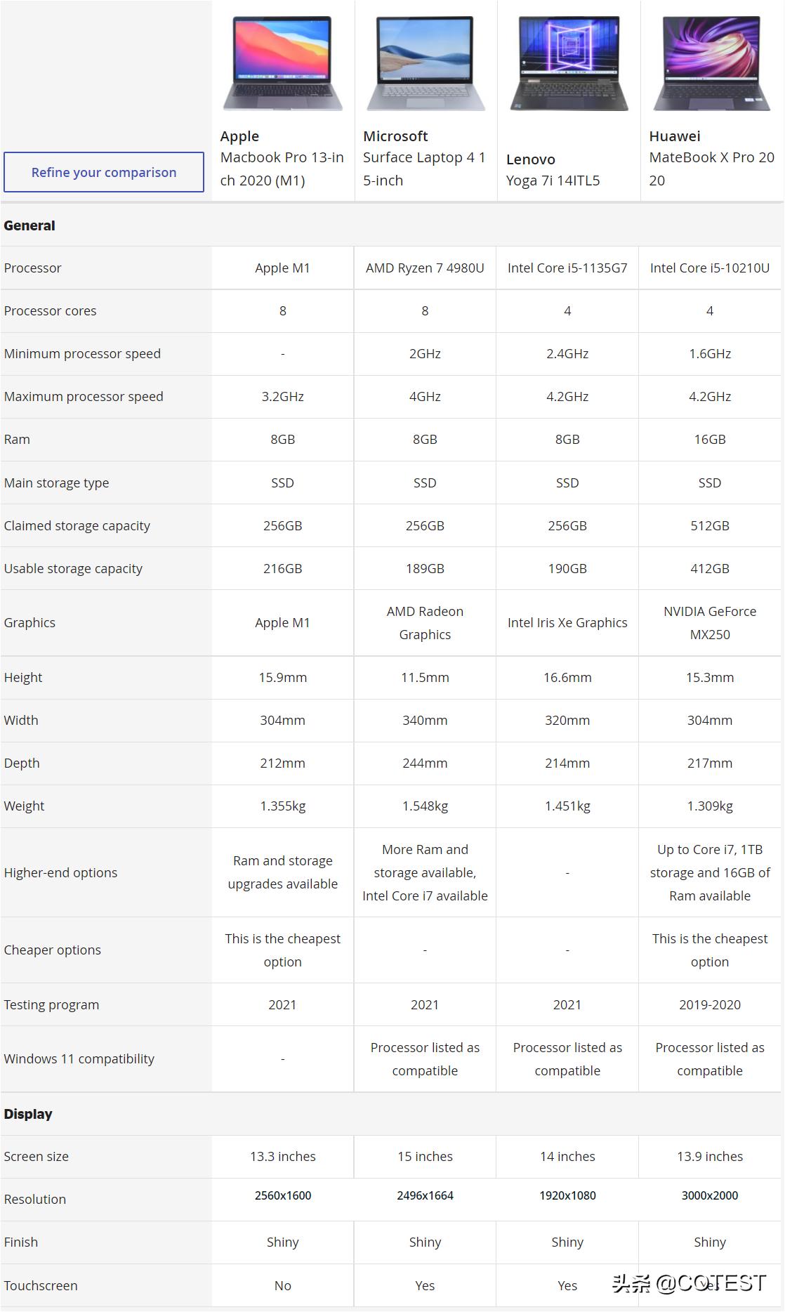 国际笔记本电脑测评,英国笔记本测评
