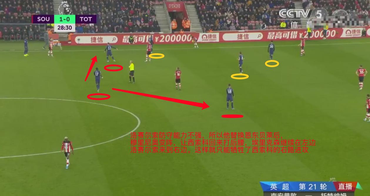 穆里尼奥的反击详解,战术复盘曼联