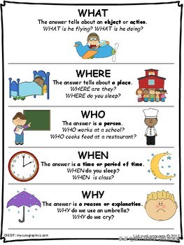 疑问句开头what与how的用法区别,疑问代词who和what的区别