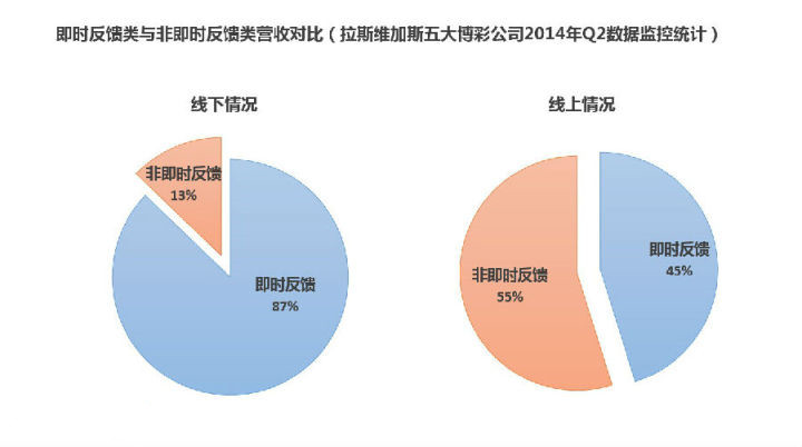 互联网内幕曝光,中国的网络骗局