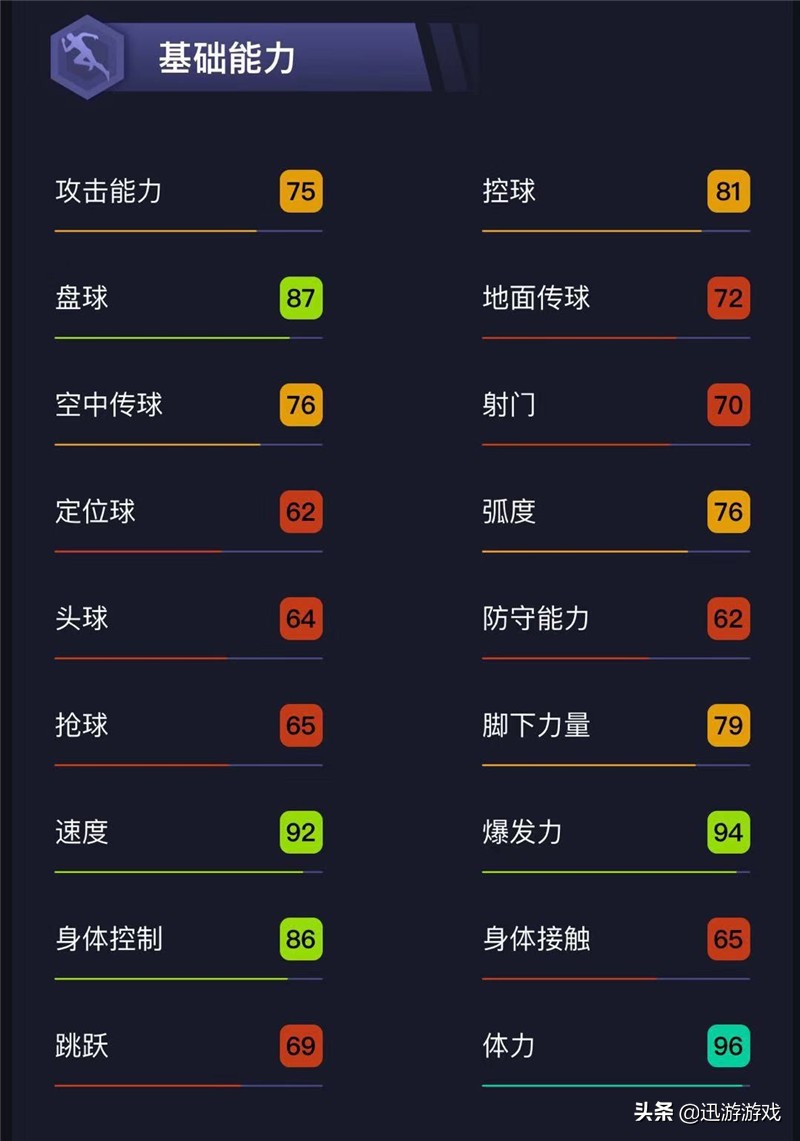 实况足球高光克鲁伊斯特加点,实况足球4231普卡阵容