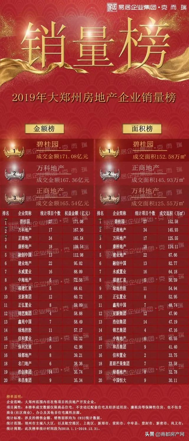 富力尚悦居为什么卸盘,富力尚悦居不利因素