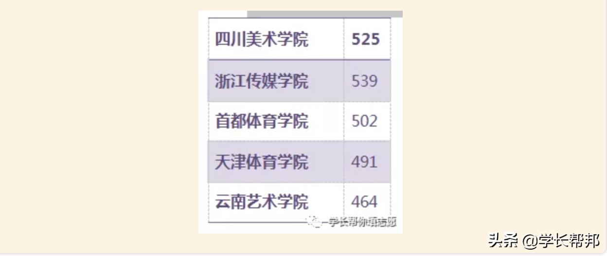 2019年河北省高考提前批报名,2019年河北高考报名条件