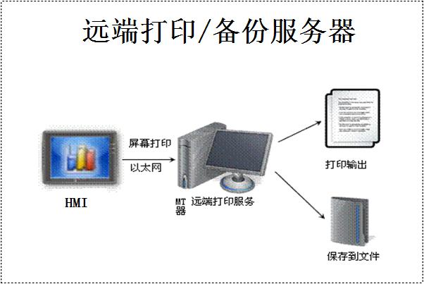 威纶通打印机驱动怎么安装,威纶屏easyprinter如何使用