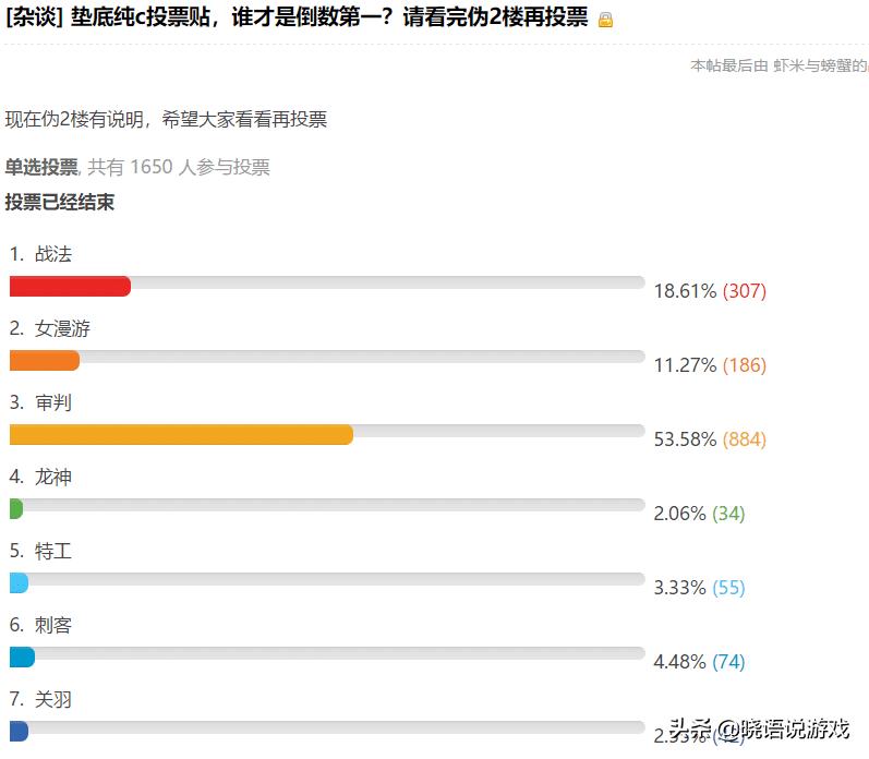 dnf纯c排名,dnf纯c之耻职业排名