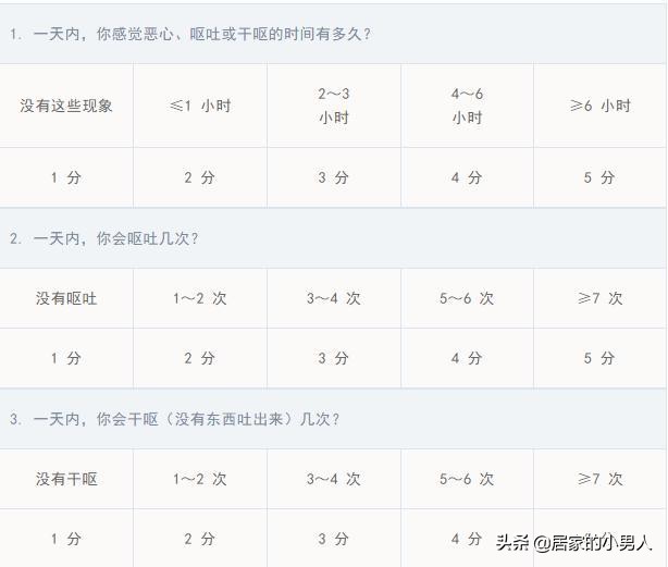 怎么区分孕吐严重不严重,怎么判断孕吐严不严重