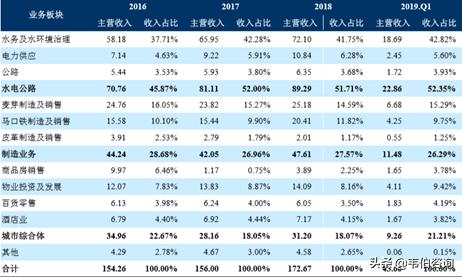 粤海水务控股有限公司,粤海集团和粤海水务