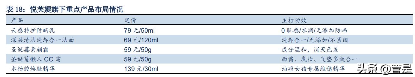 珀莱雅靠什么产品翻身,珀莱雅带动整个行业风向标
