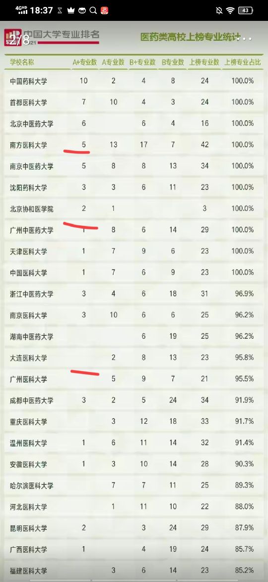 广州医学类学校,广州医学类大专院校有哪些