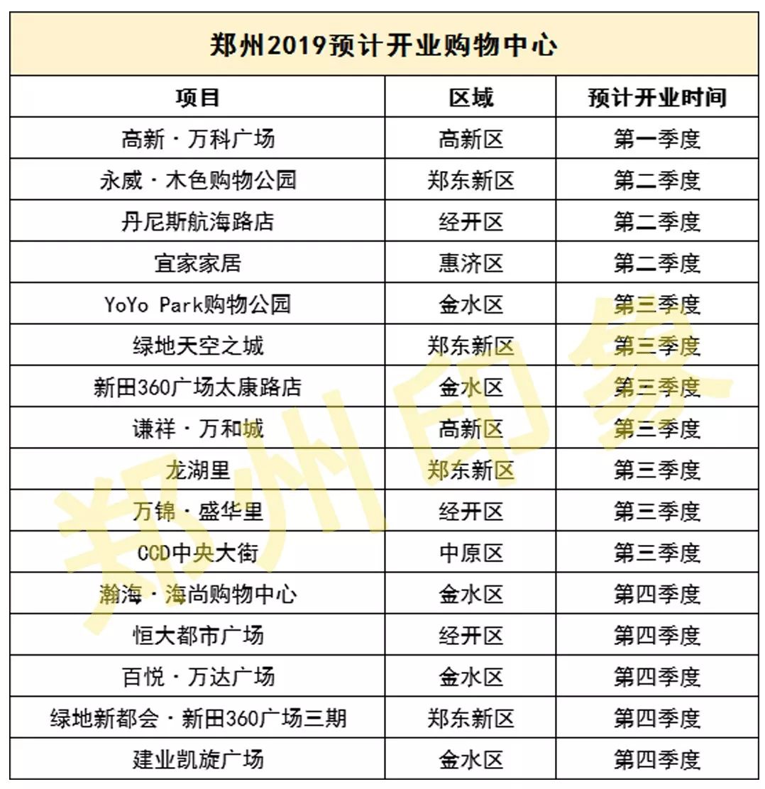 郑州今年还会升温吗,郑州今年会更火吗