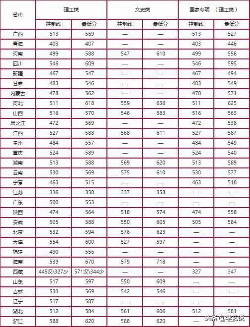 这些大学不是985,却有着全国排名第一的专业!想考上真的难吗?