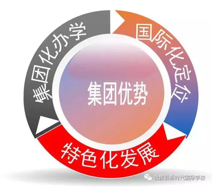 临颍投资10个亿规划学校,临颍新时代实验学校招生