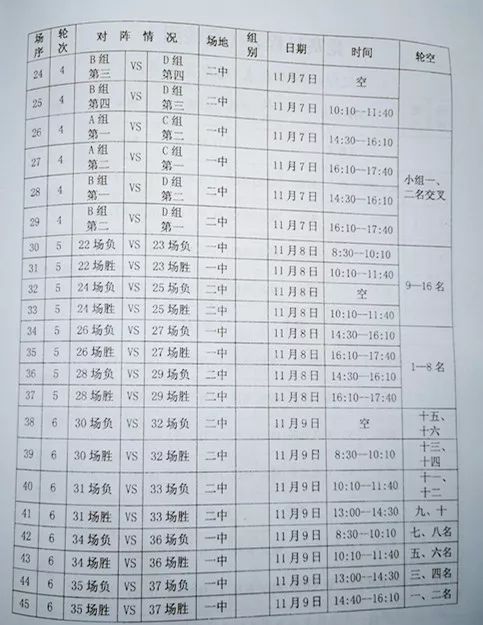 遵义市校园足球三级联赛小学组,遵义教育系统篮球比赛