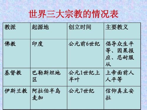 世界三大宗教的演变历程,男人的精神寄托宗教