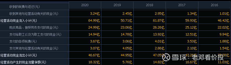 华润微未来5年投资价值,华润微在半导体的地位