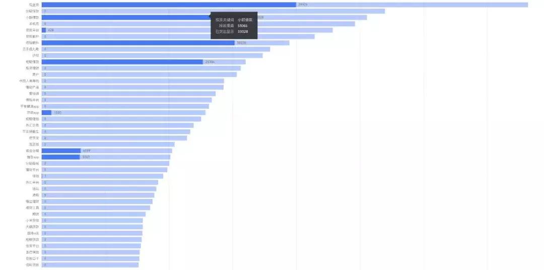 线上广告数据抓取,信息流app投放的最佳数据案例