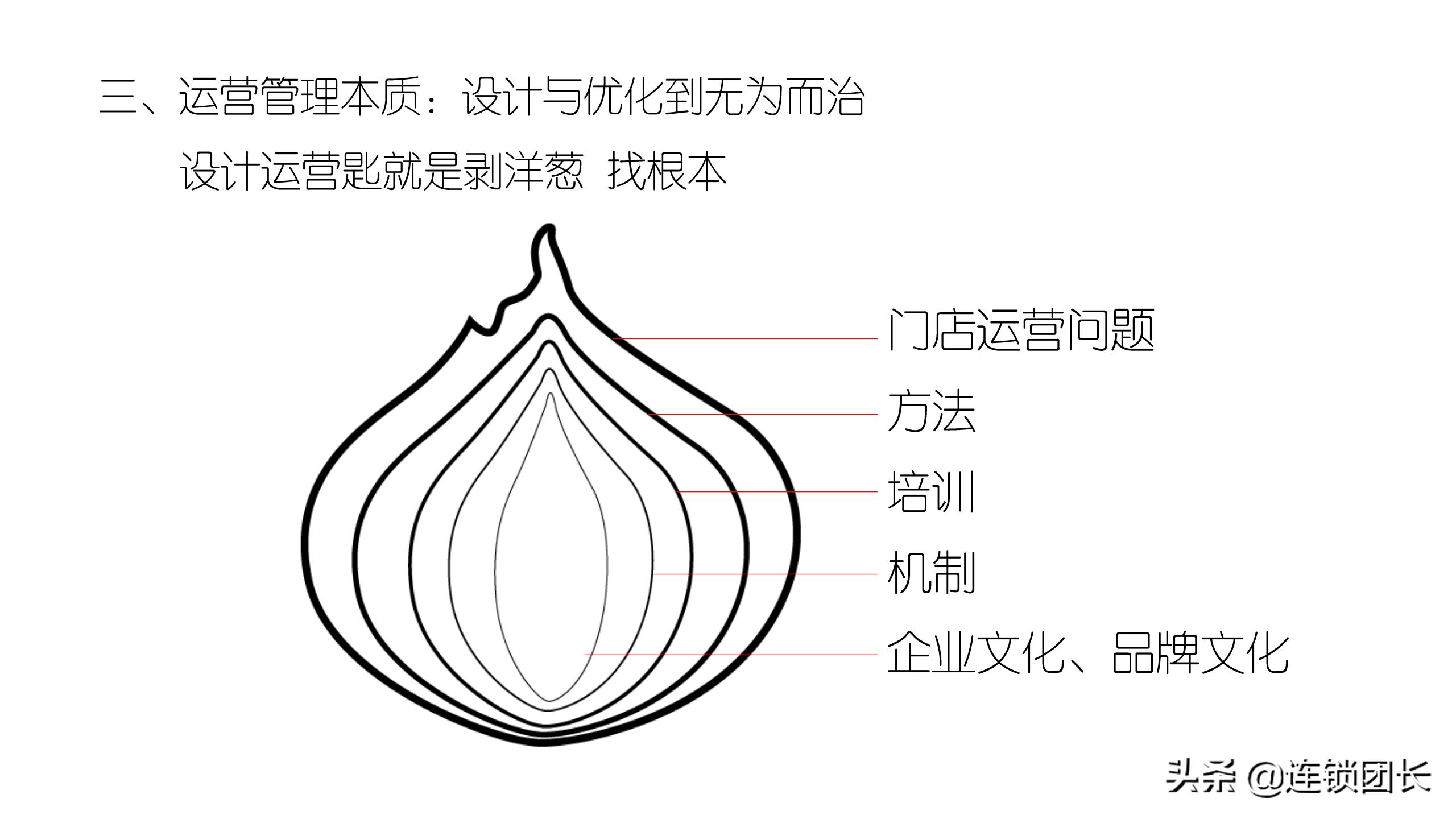 木屋烧烤哪家才是正宗,木屋烧烤只做直营不加盟