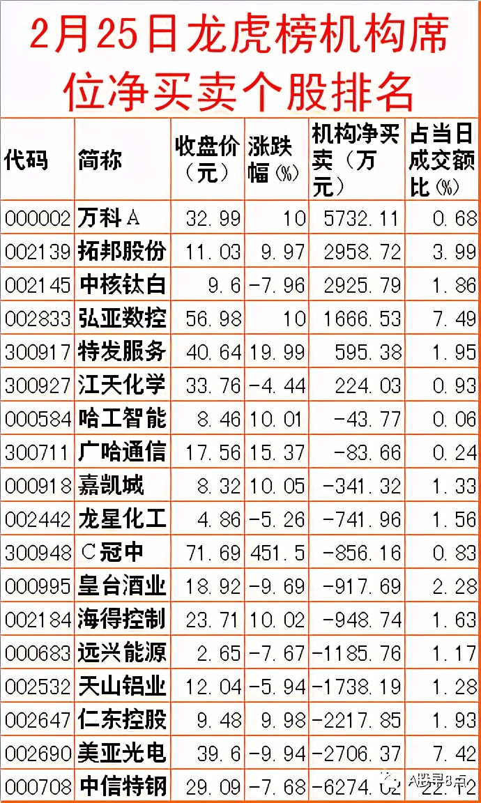 每日股市投资策略报告,周二股市投资内参