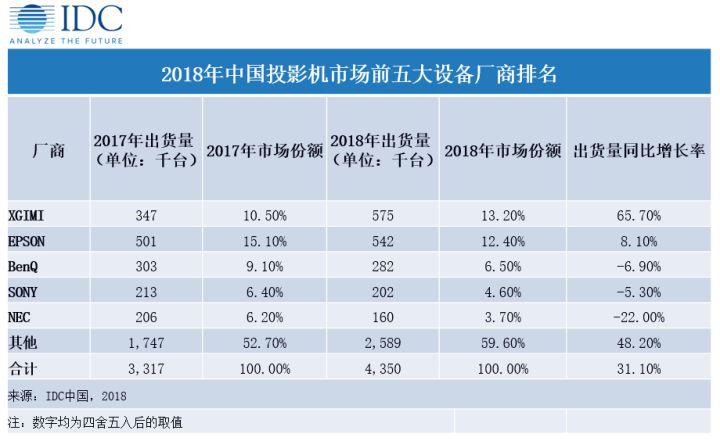 投影仪家用怎么选配置,家用安装投影仪整套大概多少钱