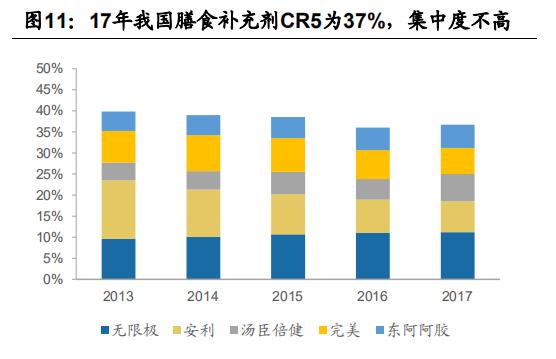 中国保健品产业,中国保健品
