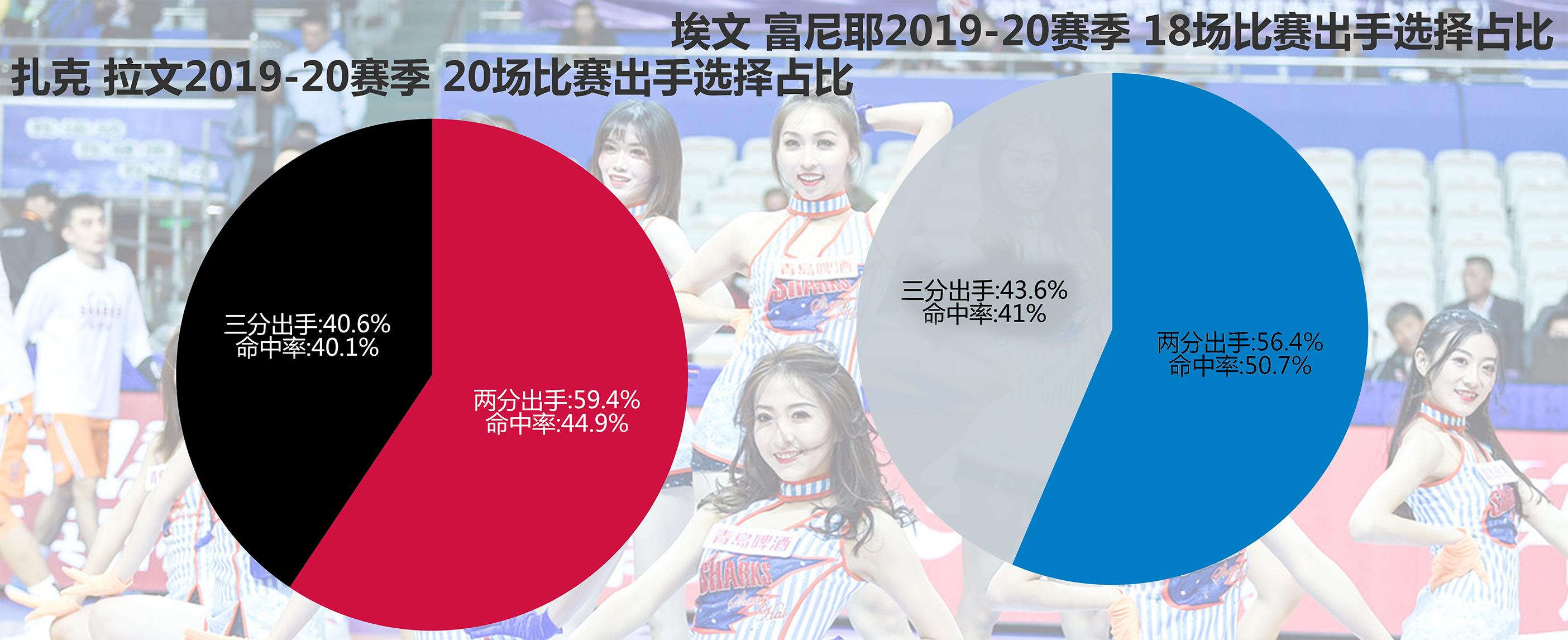 拉文有用吗,拉文适合凯尔特人吗