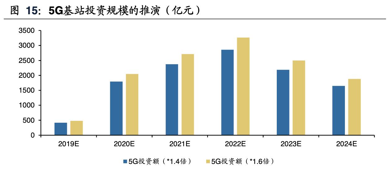 中兴通讯完成首个5g轻量化大规模,中兴通讯5g深度分析