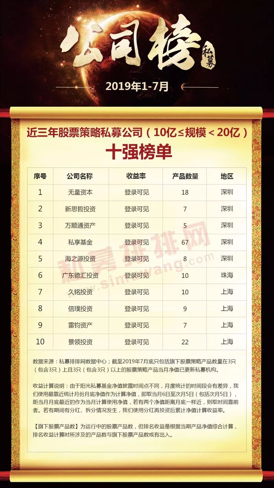 2023年私募盈利排名,私募2021收益排行榜