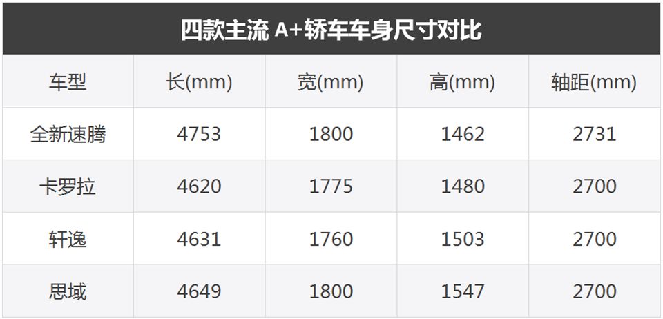 速腾空间逆天,大众速腾1.5t超越版车内空间