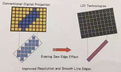 半导体光刻工艺车间,半导体光刻技术原理
