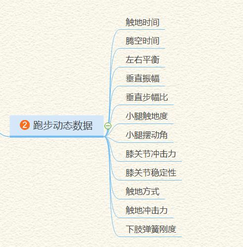 你不知道的跑步数据,跑者都该懂的跑步数据
