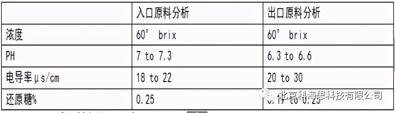 糖浆怎么脱色成白砂糖,糖浆脱色设备