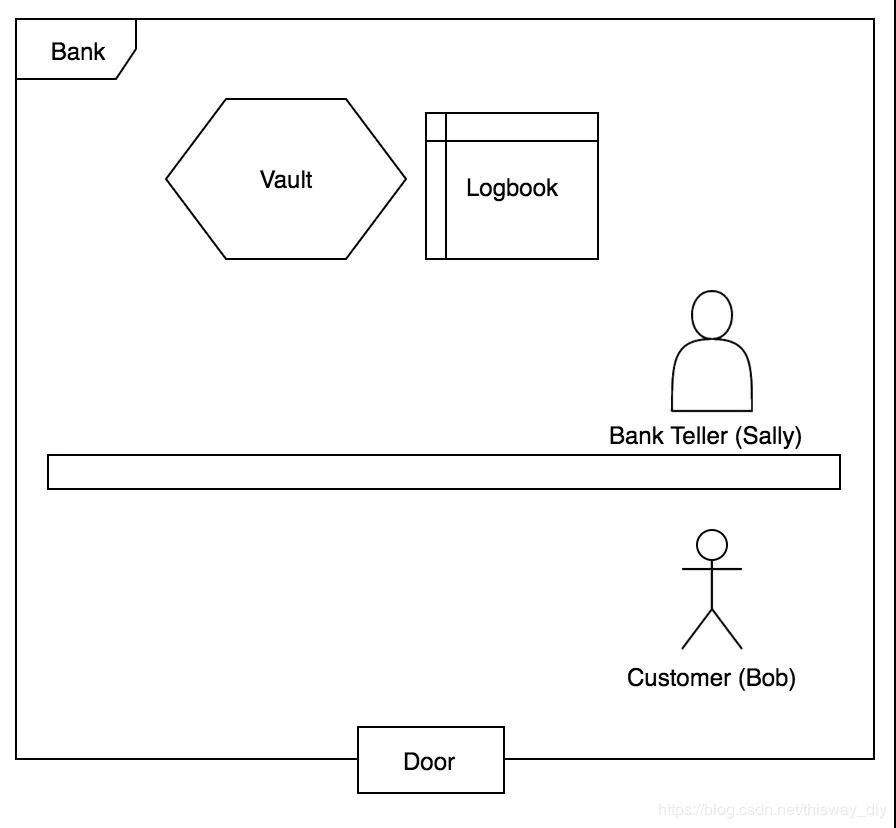 银行api是什么,银行app怎么获客