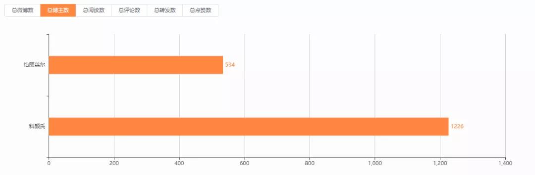 科颜氏怡丽丝尔测评,怡丽丝尔和科颜氏哪个好用