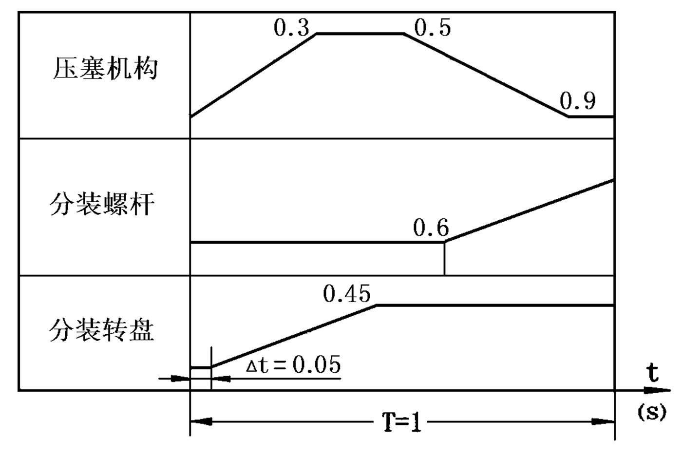 螺杆粉剂包装机价格,全自动粉剂包装机专业定制