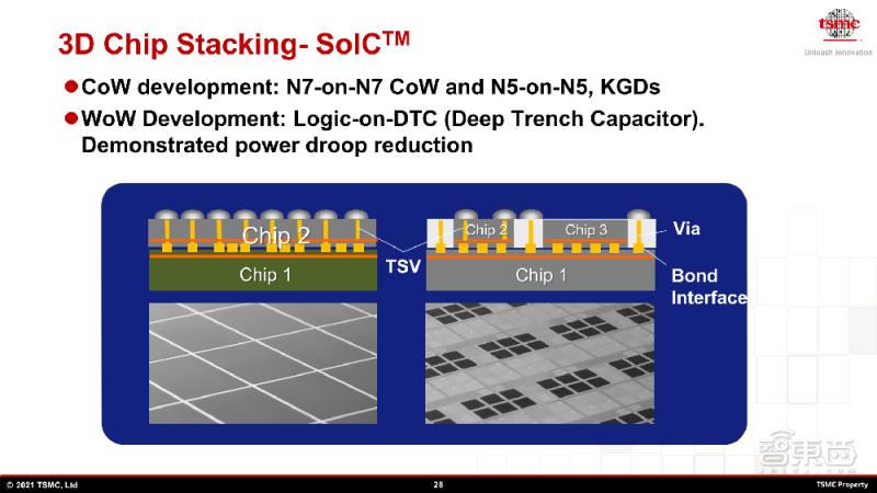 台积电soic封装技术,台积电芯片封装技术